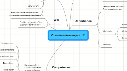 Mind Map: Zusammenfassungen