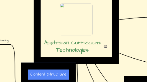 Mind Map: Australian Curriculum: Technologies