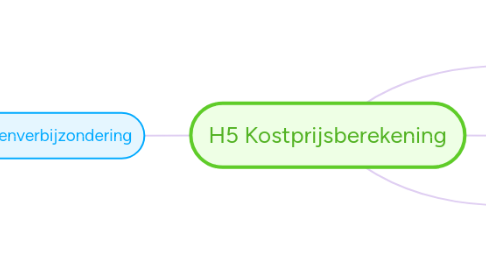 Mind Map: H5 Kostprijsberekening