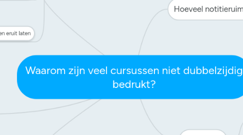 Mind Map: Waarom zijn veel cursussen niet dubbelzijdig bedrukt?