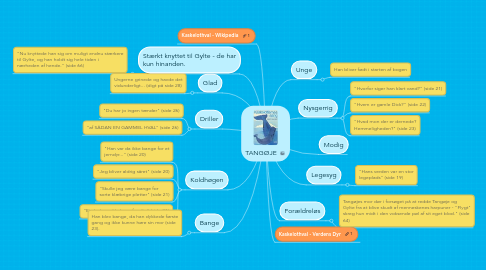 Mind Map: TANGØJE