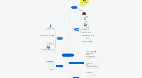 Mind Map: Interview Preparation