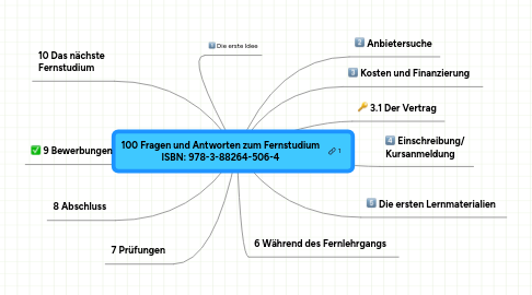 Mind Map: 100 Fragen und Antworten zum Fernstudium ISBN: 978-3-88264-506-4