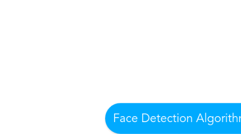 Mind Map: Face Detection Algorithm