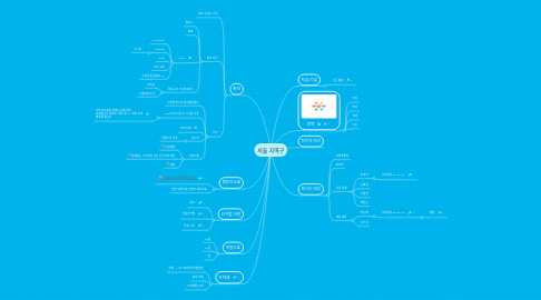 Mind Map: 서울 지역구