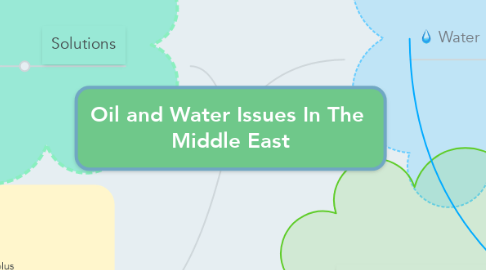 Mind Map: Oil and Water Issues In The  Middle East