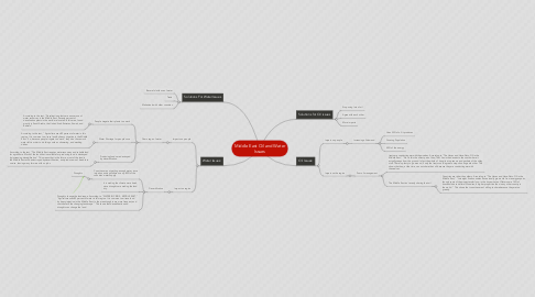 Mind Map: Middle East Oil and Water Issues