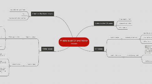 Mind Map: Middle East Oil and Water Issues