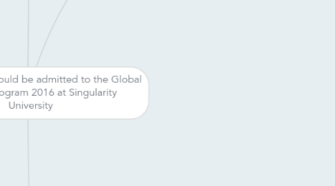 Mind Map: I, Vo Viet Anh, should be admitted to the Global Solutions Program 2016 at Singularity University