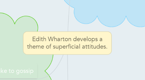 Mind Map: Edith Wharton develops a theme of superficial attitudes.