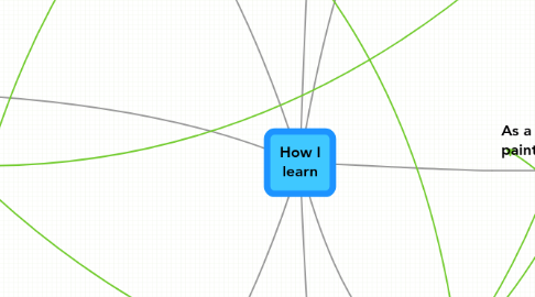 Mind Map: How I learn