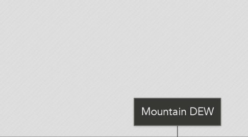 Mind Map: Mountain DEW