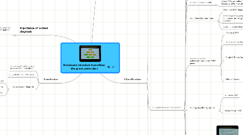 Mind Map: Movement disorders look-alikes: the great pretenders