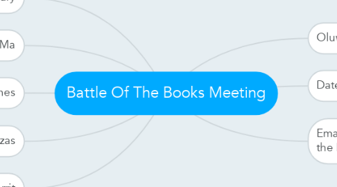 Mind Map: Battle Of The Books Meeting