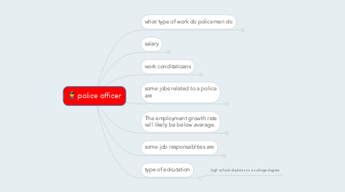 Mind Map: police officer