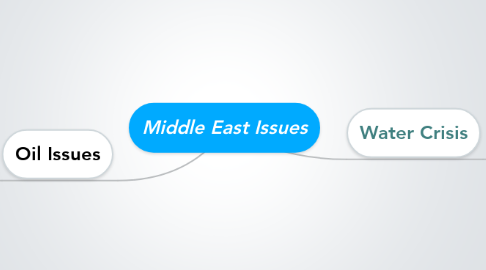 Mind Map: Middle East Issues