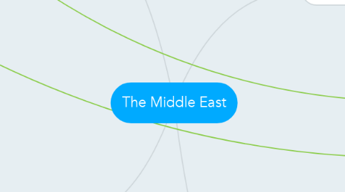 Mind Map: The Middle East