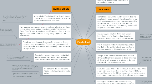 Mind Map: Middle East