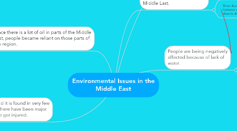 Mind Map: Environmental Issues in the Middle East