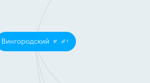 Mind Map: Вингородский