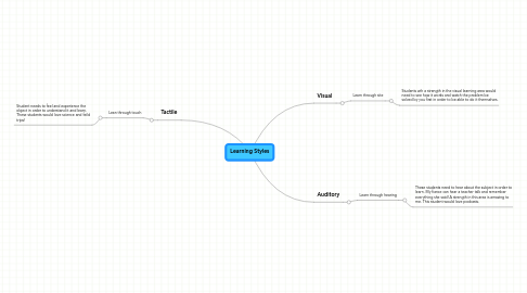 Mind Map: Learning Styles