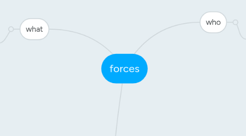 Mind Map: forces