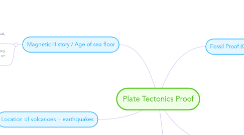 Mind Map: Plate Tectonics Proof