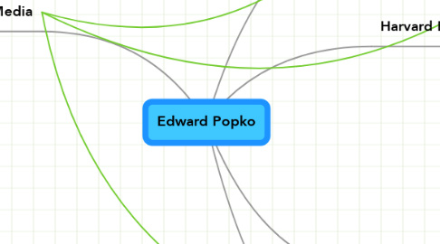 Mind Map: Edward Popko