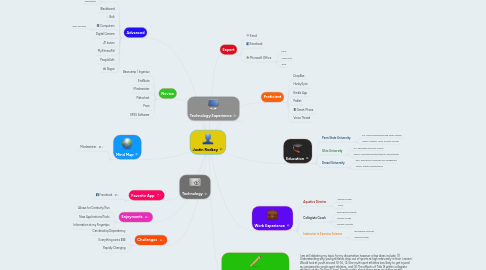 Mind Map: Justin Rodkey