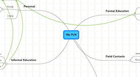 Mind Map: My PLN