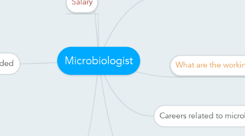 Mind Map: Microbiologist