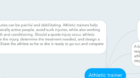 Mind Map: Athletic trainer