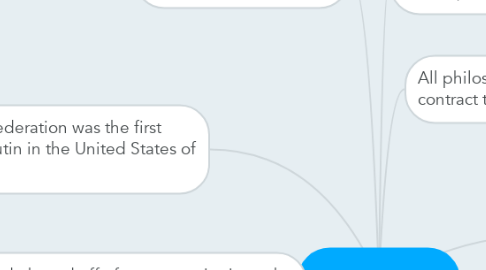 Mind Map: Government