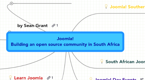 Mind Map: Joomla! Building an open source community in South Africa