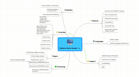 Mind Map: MyDemo Demo System