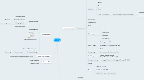 Mind Map: Electricity