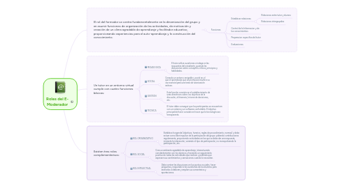 Mind Map: Roles del E- Moderador