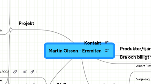 Mind Map: Martin Olsson - Eremiten