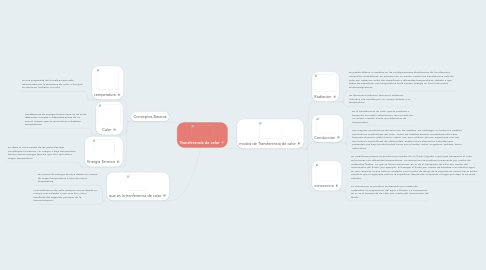 Mind Map: Transferencia de calor