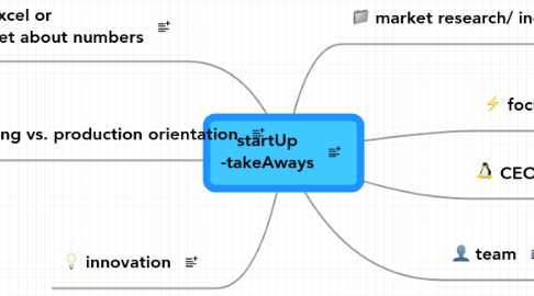 Mind Map: startUp -takeAways