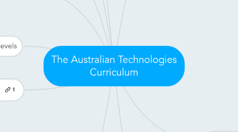 Mind Map: The Australian Technologies Curriculum