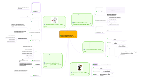 Mind Map: Sistema de Responsabilidad Penal del Adolescente regulado en la LOPNNA. (Procedimiento).