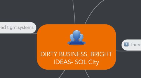 Mind Map: DIRTY BUSINESS, BRIGHT IDEAS- SOL City