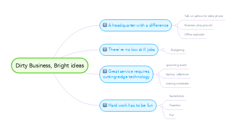 Mind Map: Dirty Business, Bright ideas