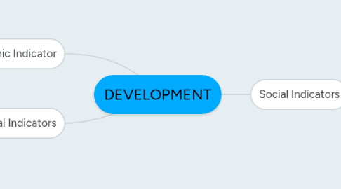 Mind Map: DEVELOPMENT