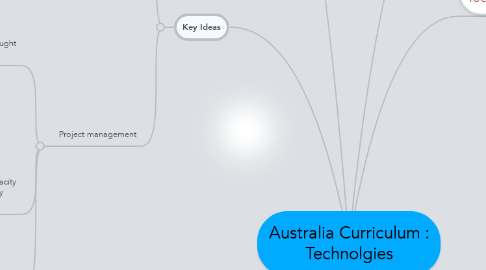 Mind Map: Australia Curriculum : Technolgies