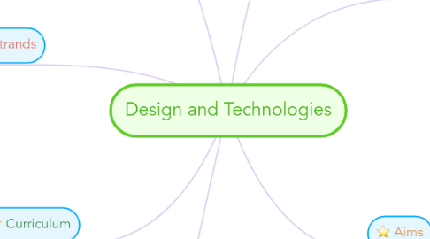 Mind Map: Design and Technologies