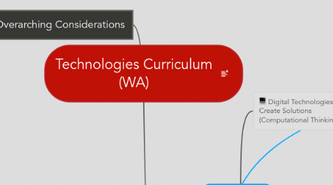 Mind Map: Technologies Curriculum (WA)