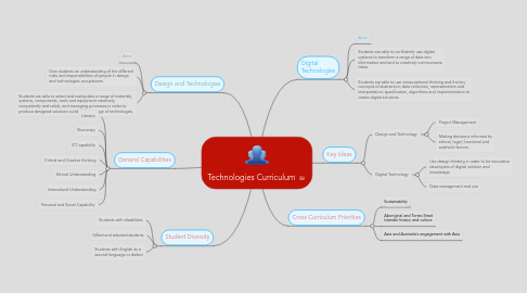 Mind Map: Technologies Curriculum