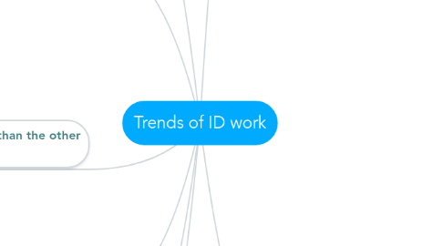 Mind Map: Trends of ID work